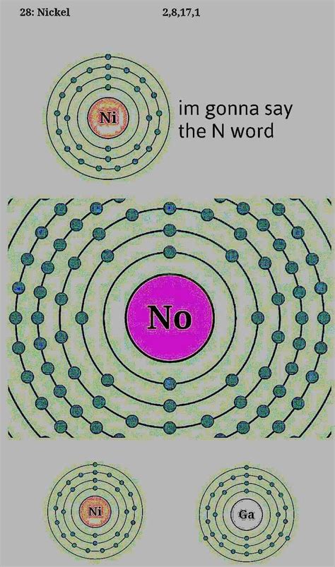 Nickel Gallium meme : r/dankmemes .